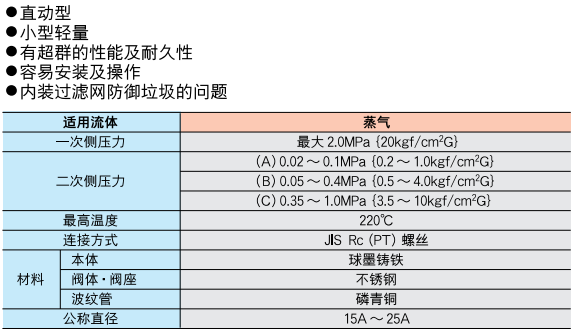 減壓閥 GD-45