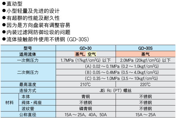 減壓閥 GD-30.30S