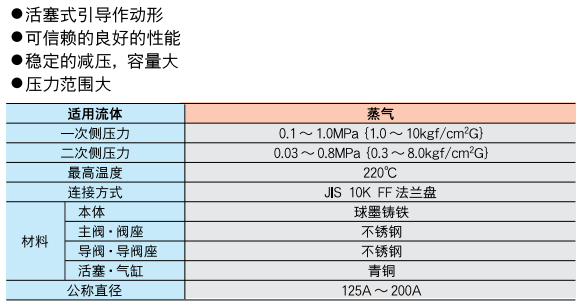 減壓閥 GP-27