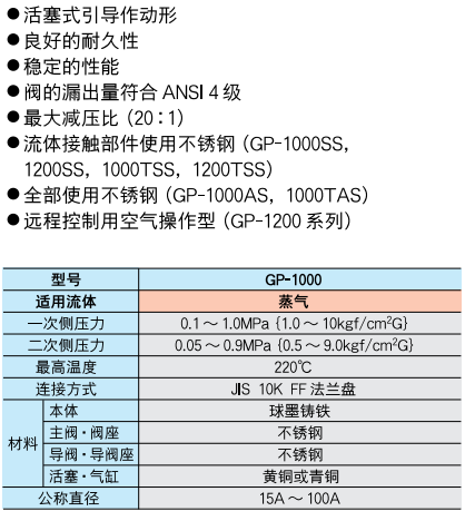 減壓閥 GP-1000系列