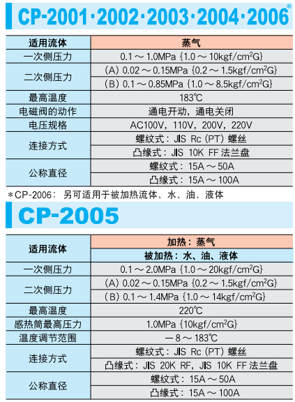 復(fù)合型減壓閥 CP-2001~2006