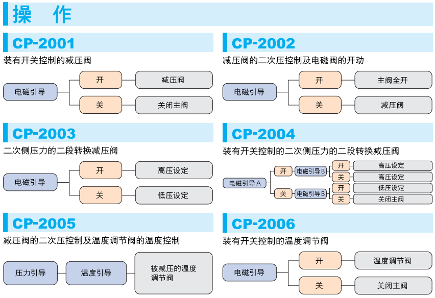 復(fù)合型減壓閥 CP-2001~2006