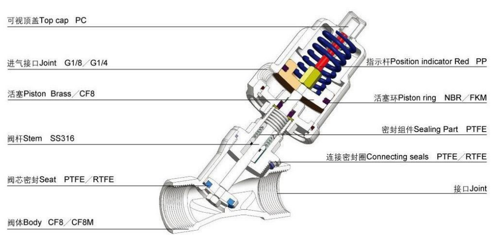 角座閥 雙作用常閉型（特殊型號(hào)） H2500