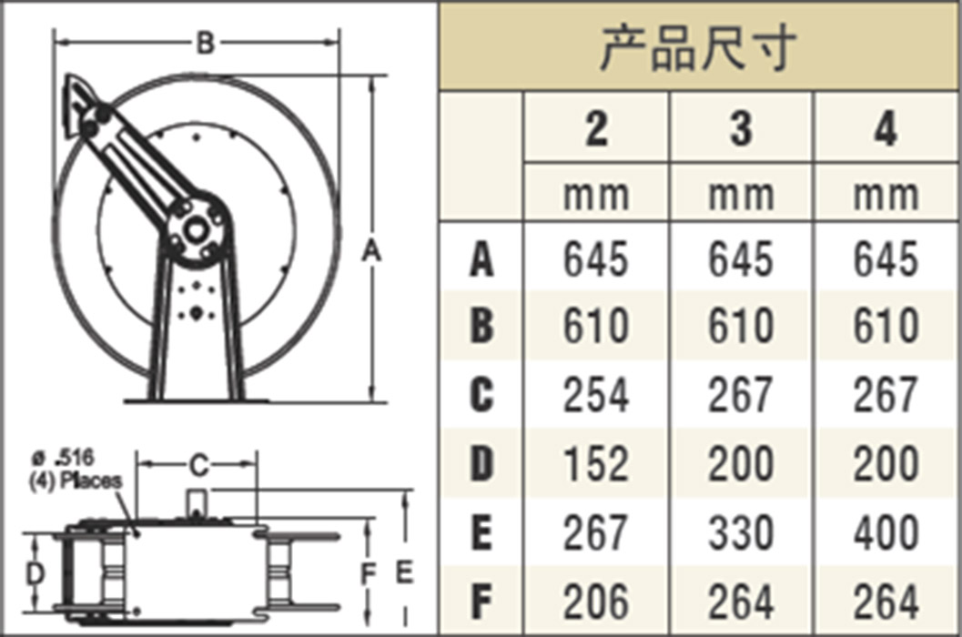 輸油卷軸 FD9000系列 FD9400 OLP&FD9450 OLP