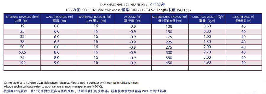 防靜電軟管: 防靜電軟管521 [FJDG-521]