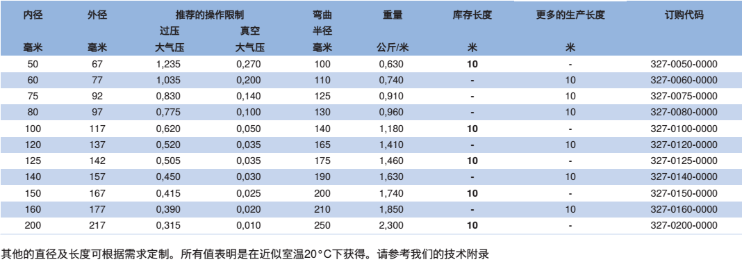 pu聚氨酯軟管